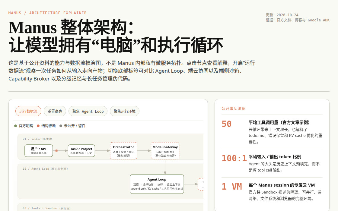 Manus 架构图解