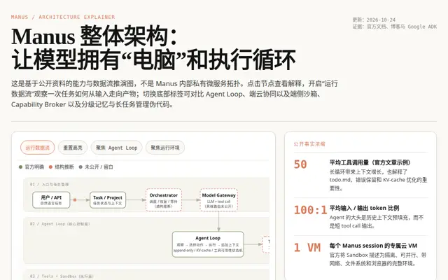 Manus 架构图解 页面截图
